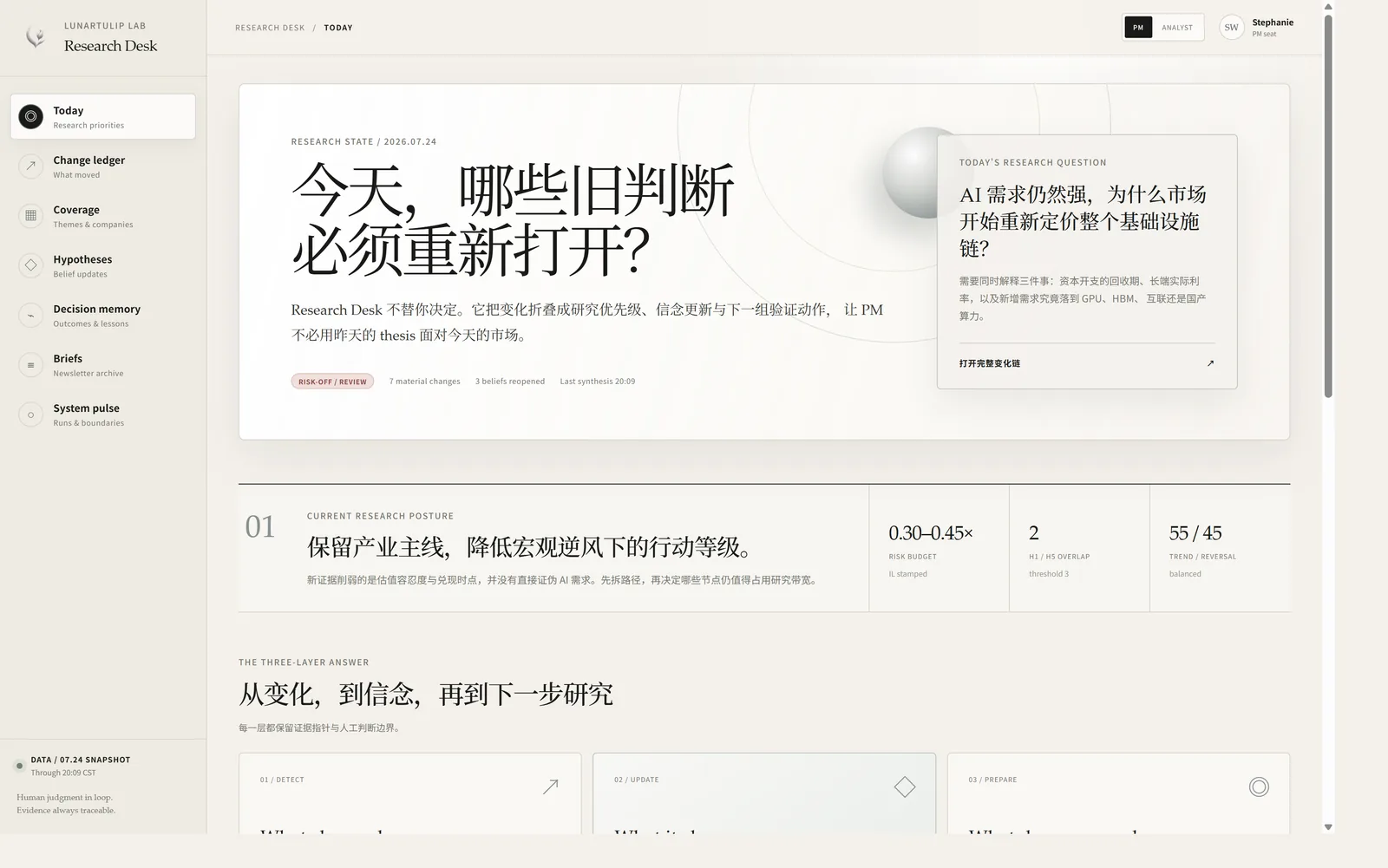 Today 今日视图:研究优先级与三层回答